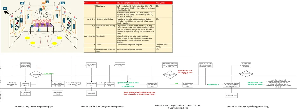 Gameplay/Puzzle Design Document